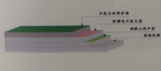 潍坊青州无机防静电不发火耐磨地坪材料厂家