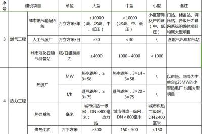 延续新乡轻型钢结构工程专业资质需提供哪些