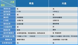 派美雅監(jiān)獄醫(yī)院視頻監(jiān)控光盤自動刻錄歸檔