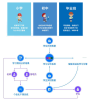 AI智能教育到底那家更适合小机构运营