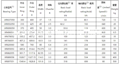 XR855053磨床轴承 XR882055圆锥滚子HN系列