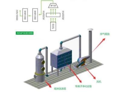 染料厂异味净化方案染料厂废气处理方法