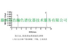 海参中残留的敌di畏测定气相色谱仪GC-790