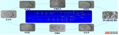 PRIMACOR EAA3460美国陶氏EAA3460代理商