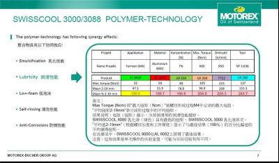 瑞士MOTOREX原裝進(jìn)口切削液