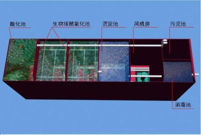 山东潍坊地埋式一体化污水处理设备型号