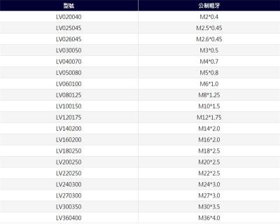 臺(tái)灣LV先端絲攻 鎳金合金 通孔加工