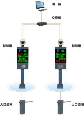 智能停车场车片识别收费管理系统解决方案