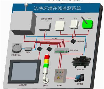 洁净度实时在线监测系统星源洁净