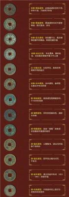 中国古钱币历代文物通宝全鉴