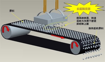 超强型永磁悬挂式除铁器RCYB-10