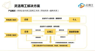 灵活用工究竟是什么意思呢哪家灵活用工好