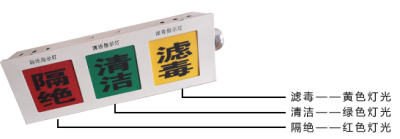 人防通風(fēng)方式信號(hào)燈箱-西安正信凱機(jī)電設(shè)