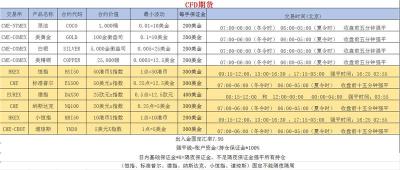 CFD中阳环球全国招代理保证金低 预留多少