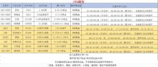 中阳CFD差价合约保证金低顶尖招商代理