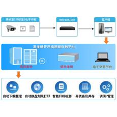 派美雅開評標視頻自動刻錄歸檔終端