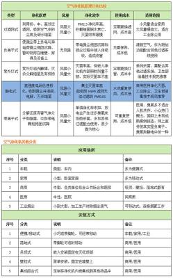 除甲醛空气净化器哪个牌子酷斯美分类