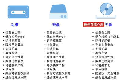 派美視頻監(jiān)控光盤打印刻錄歸檔系統(tǒng)