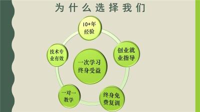 沈陽產(chǎn)后發(fā)汗培訓(xùn)-弘牡丹-小兒推拿培訓(xùn)