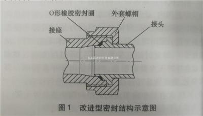 航空工业中常用的O形橡胶密封圈结构设计