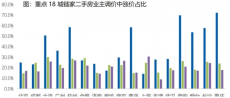 蘇州各區(qū)房價行情分析