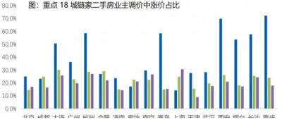 苏州各区房价行情分析