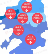 蘇州二手新房漲跌分析各區走勢