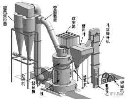 鄭州弘森機械供應礦石球磨機設備