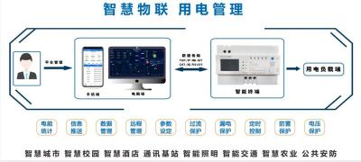 物联网智能开关电源/智慧用电管理终端