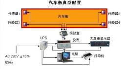 青浦金泽镇地磅维修价格