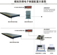 南匯書院鎮(zhèn)地磅調(diào)試電話