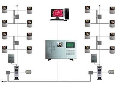 佛山楼宇对讲系统安装