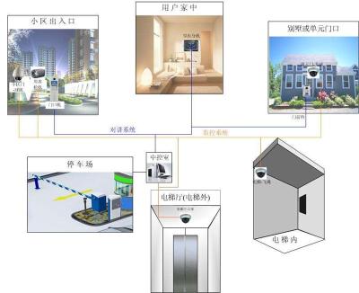 佛山楼宇对讲门禁系统安装