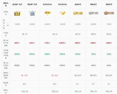 中科商务网保证上首页不