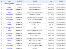 中科商務網聯系方式