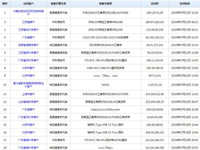 中科商务网联系方式