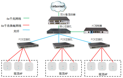 高档别墅家里wifi覆盖