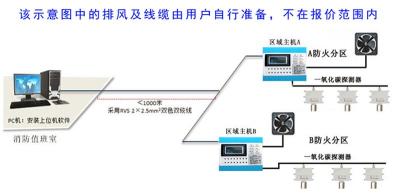 江苏南通JX320车库一氧化碳探测器