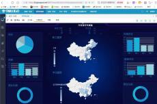 深圳牛娃教育-大数据平台