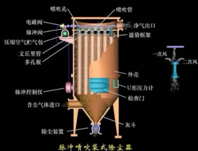 哈尔滨锅炉除尘器布袋厂家直销批发