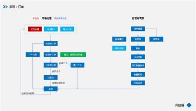 网店通跨境电商erp哪个好用