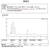 喆分 2020药典 延胡索  野菊花