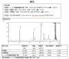 喆分 2020药典 蒲公英 菊花