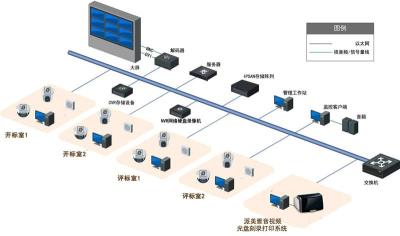 派美雅公共采購檔案光盤刻錄歸檔難系統(tǒng)