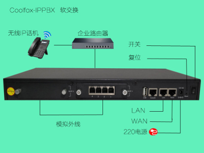 程控电话机交换机 光纤电话光端机 零售批发