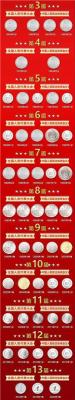 两会盛典新中国历届两会邮币钞珍藏