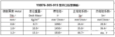 苏州915型开口楼承板生产厂家0中间商差价