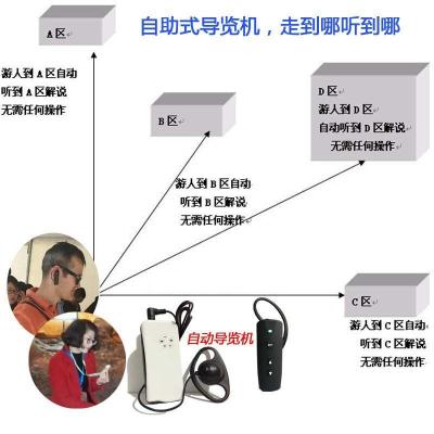 展馆分区解说器博物馆讲解导览器厂家