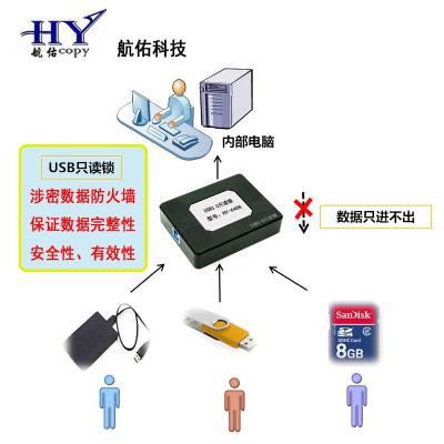 USB3.0电子证据取证设备 HY6408 U盘只读锁