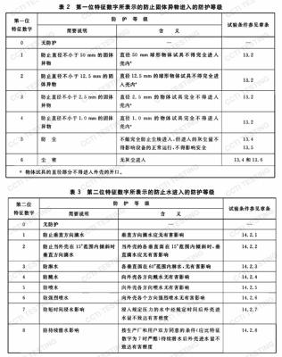 LED泛光灯IEC/EN60529认证机构